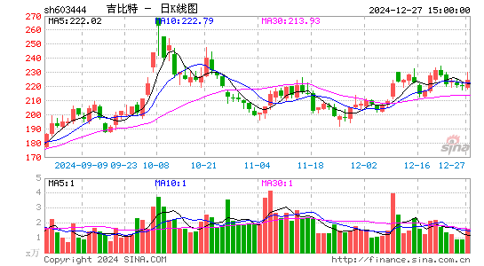 吉比特