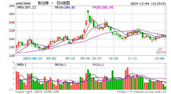 吉比特