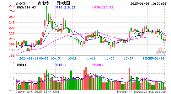 吉比特