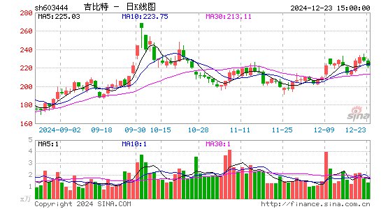 吉比特