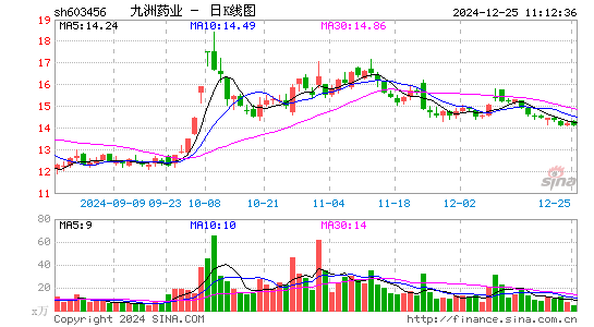 九洲药业