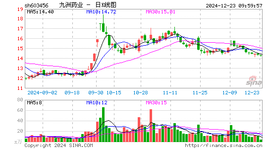 九洲药业