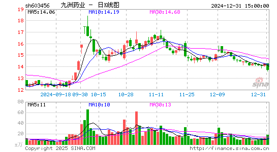 九洲药业