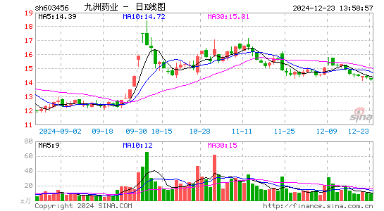 九洲药业