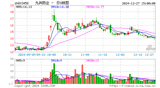 九洲药业