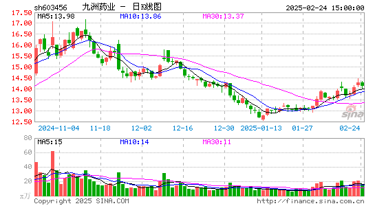 九洲药业