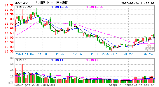 九洲药业