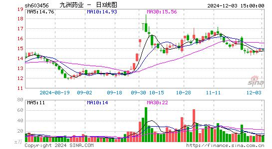 九洲药业