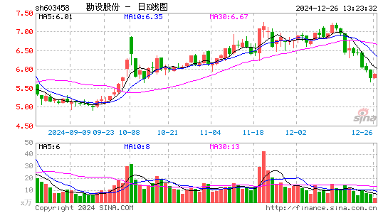 勘设股份