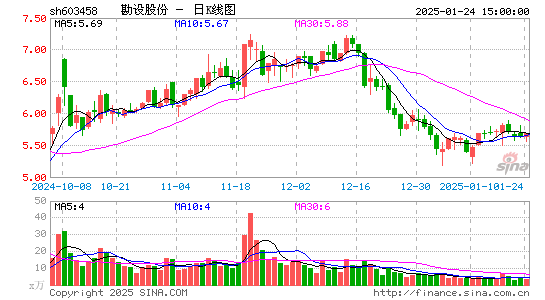 勘设股份