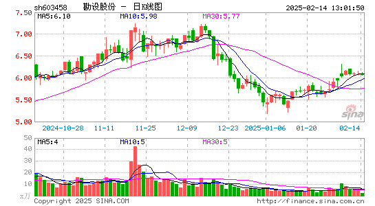 勘设股份