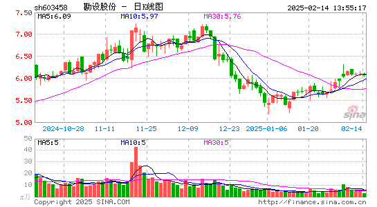 勘设股份