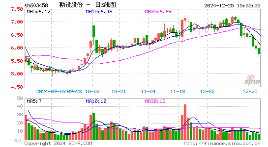 勘设股份