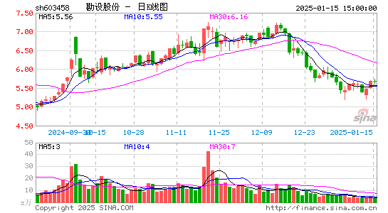 勘设股份