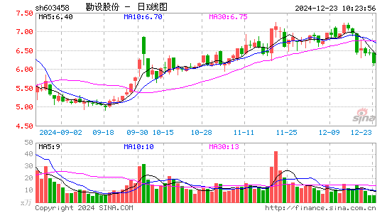 勘设股份