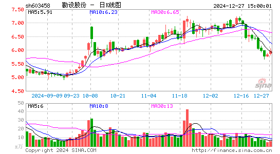 勘设股份