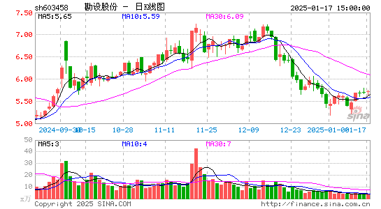 勘设股份