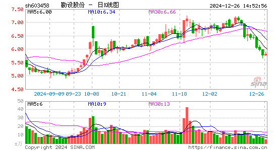 勘设股份