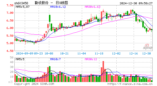 勘设股份