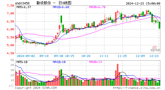 勘设股份