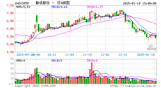 勘设股份