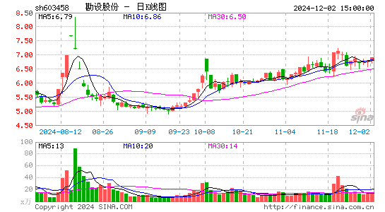 勘设股份