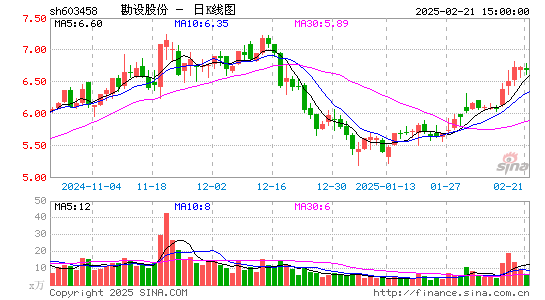 勘设股份