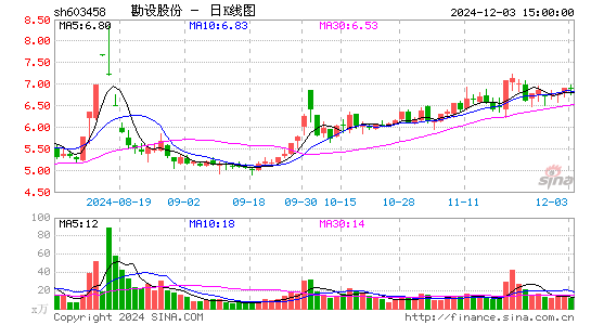 勘设股份