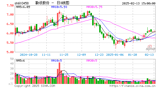 勘设股份