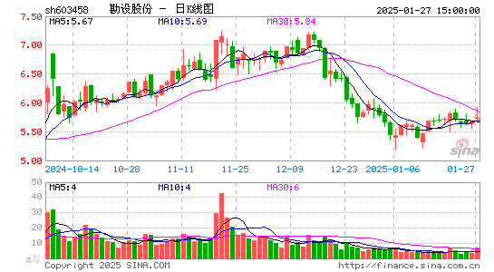 勘设股份