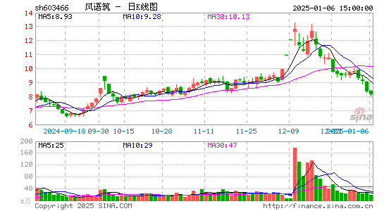 风语筑