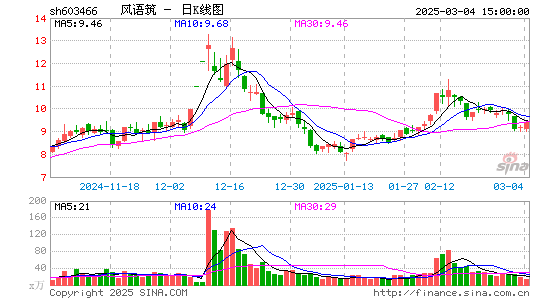 风语筑