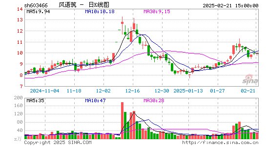 风语筑