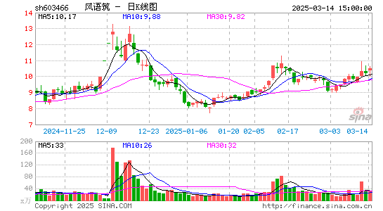 风语筑