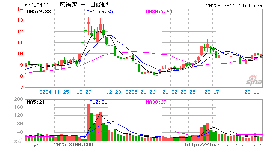 风语筑