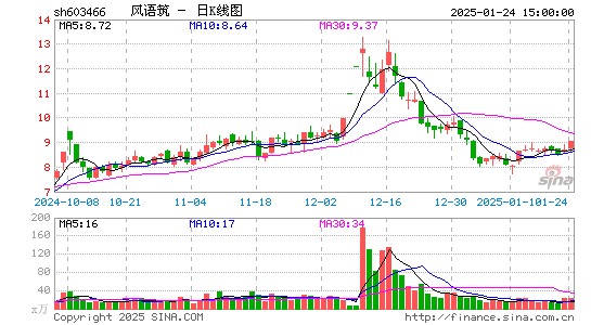 风语筑