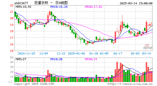 巨星农牧