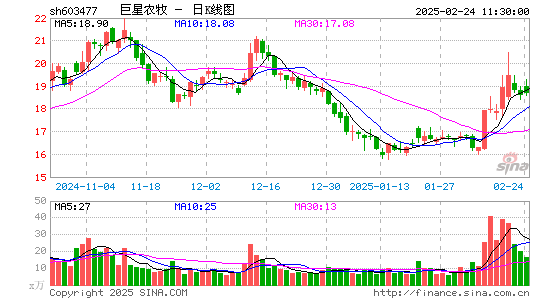 巨星农牧