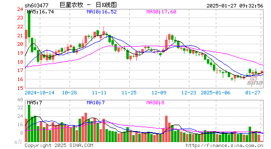 巨星农牧