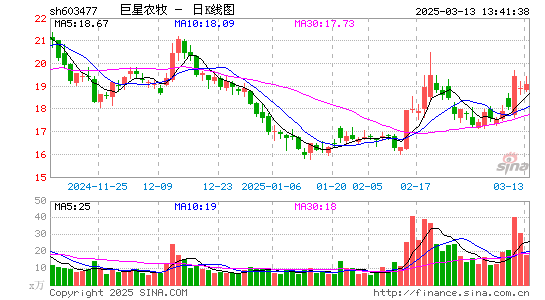 巨星农牧