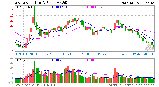 巨星农牧