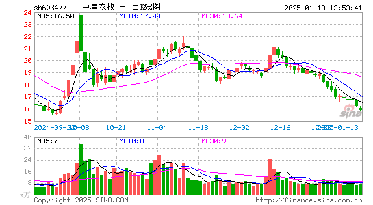 巨星农牧