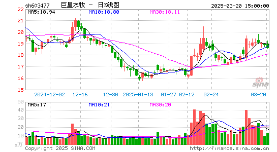 巨星农牧