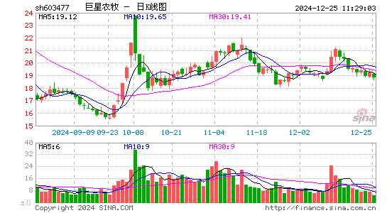 巨星农牧