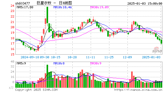 巨星农牧