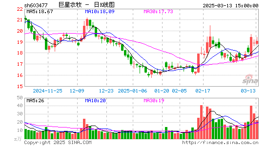 巨星农牧