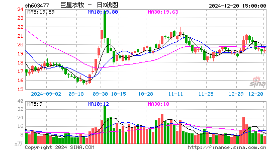 巨星农牧