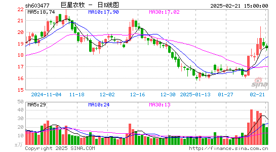 巨星农牧