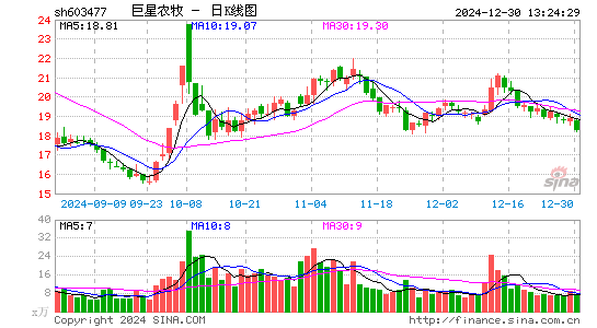 巨星农牧