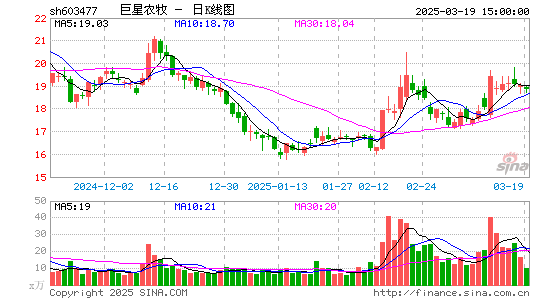 巨星农牧